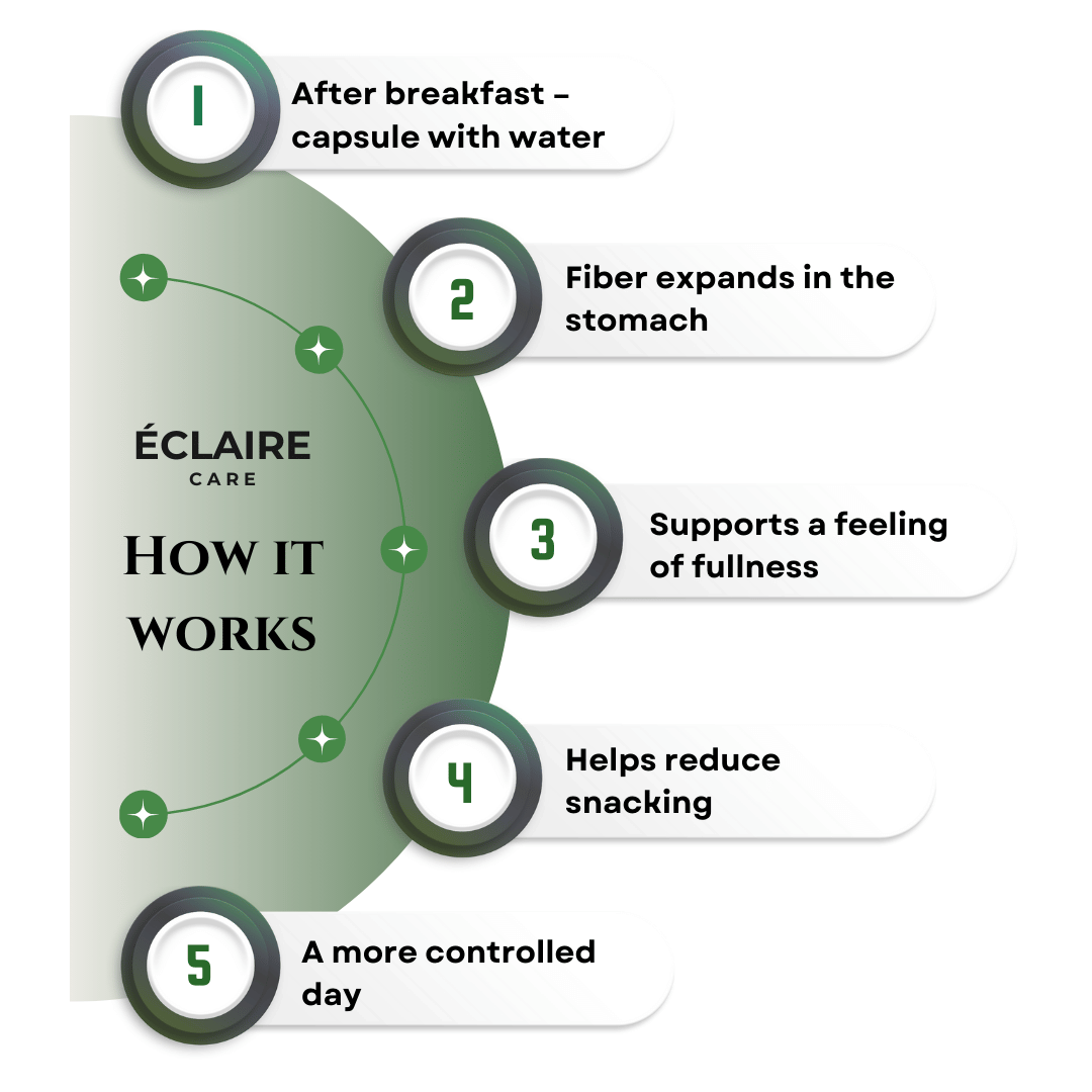Azelura – For proper fiber intake
